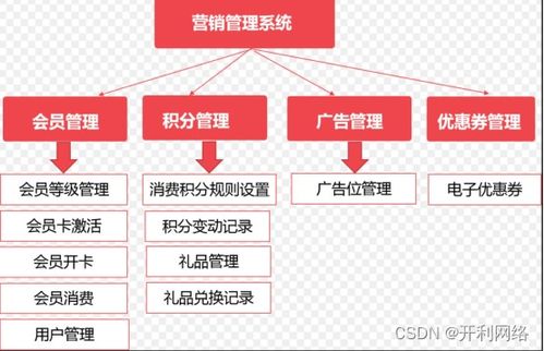 开源b2b商城营销系统常见功能有哪些