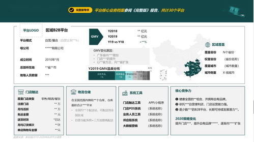 重磅 2019 2020年中国快消b2b平台研究报告 附下载