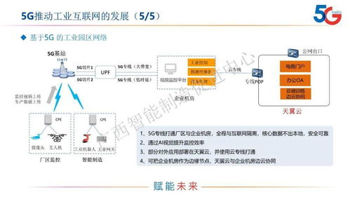 中国电信 树根互联 ptc公司 5g 工业互联网 如何助力企业转型升级