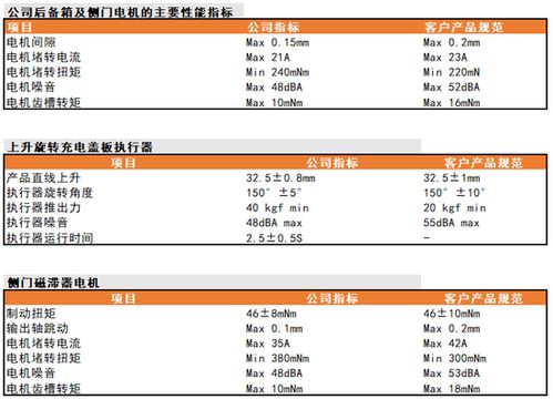 恒帅股份 从1到n 特斯拉tier0.5级供应链 1105