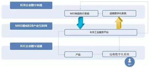 树根互联 构建中国 工业互联网 智慧生态