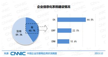 b2b网站的发展趋势