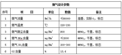 天璨环保 玻璃制品公司烟气除尘低温脱硝系统运行稳定 长期达标排放