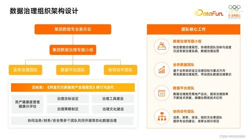 2023深度解析数据治理平台建设