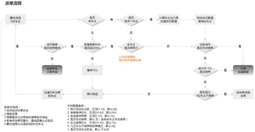 出行行业订单调度系统v1.0版本产品说明