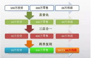 商品通路 的出路是平台化,利用供应链变革搭建b2b平台