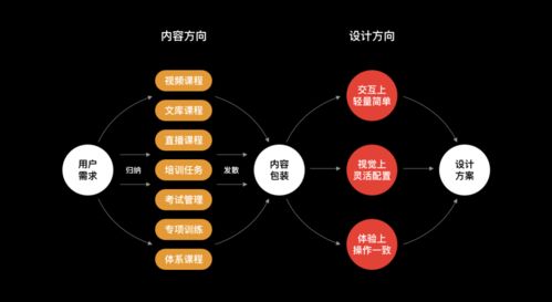 设计沉思录 如何做好b2b的saas化产品