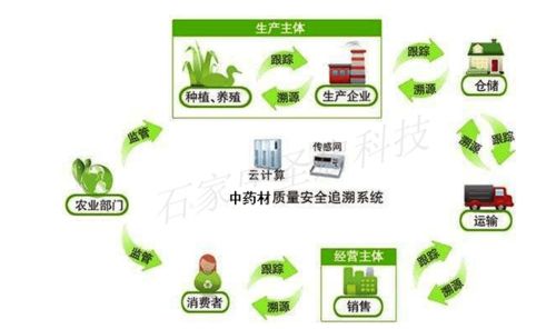 农产品质量安全追溯系统,确保农业健康发展