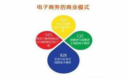 透过o2o c2c b2b b2c看未来电子商务的发展趋势